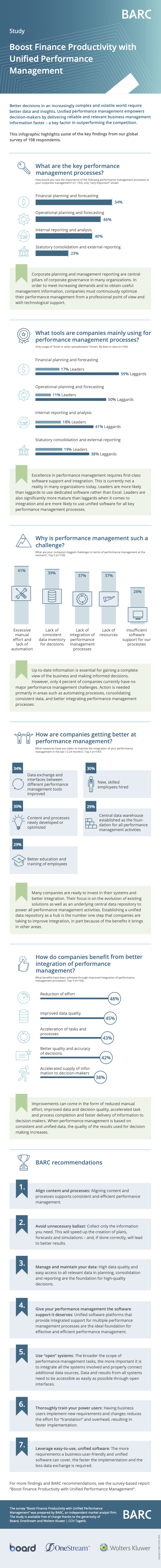 Infographic: Boost Finance Productivity with Unified Performance Management